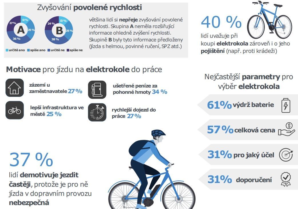 Průzkum, elektrokola