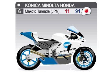 Konica Minolta Honda