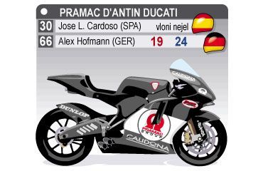 Pramac d'Antin Ducati
