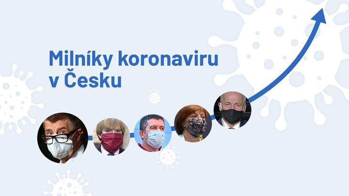 Anatomie selhání. Jak se Česko dostalo od desítek případů denně k deseti tisícům?