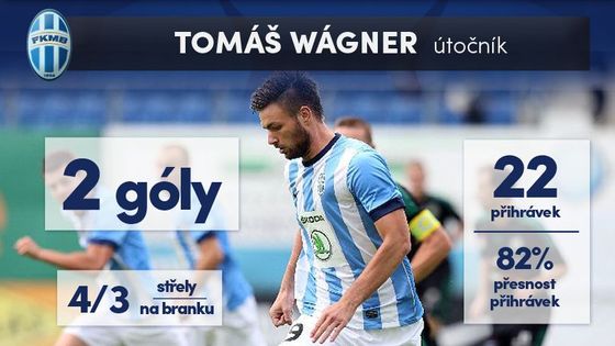 Hvězdou 4. kola Synot ligy byl boleslavský Tomáš Wágner se dvěma góly podílel na pokoření Příbrami, kterou Středočeši porazili 4:1.