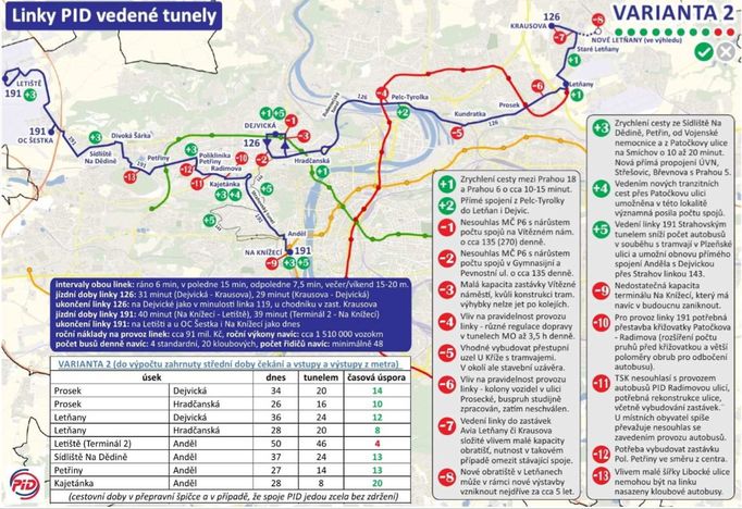 Plány MHD v Praze.
