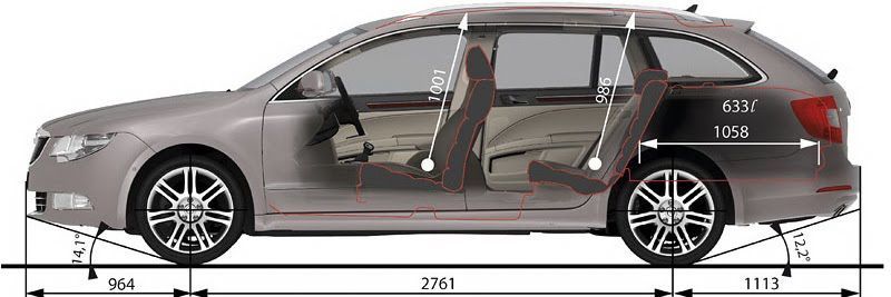 Škoda Superb Combi