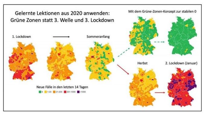 "Místo třetí vlny a třetího lockdownu radši zelené zóny". Grafika ukazuje vývoj loňského roku, kdy po létě začala podzimní vlna a karanténa, a návrh vývoje pro rok 2021.