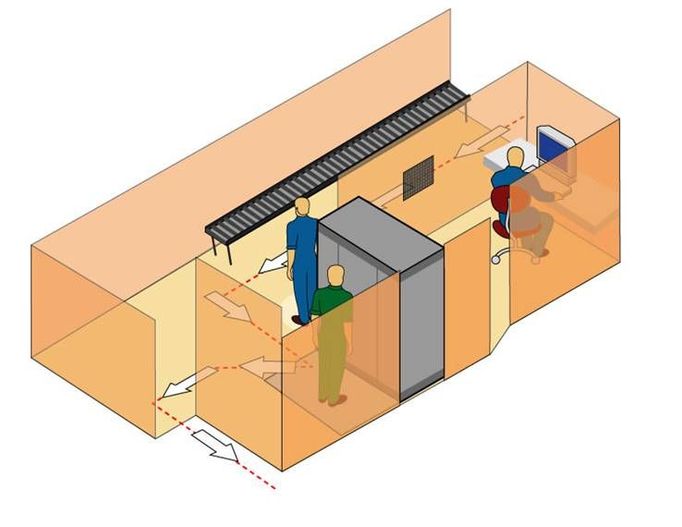 Uspořádání pracoviště by mělo znemožnit kontakt obsluhy detektoru s kontrolovanou osobou, takže by bezpečnostní pracovník teoreticky neměl vědět, koho vidí.