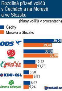 Foto: Aktuálně.cz