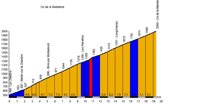 Tour de France 2013 - profily devatenácté etapy