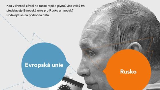 GRAFIKA: Podívejte se, jak moc je Evropa závislá na Rusku