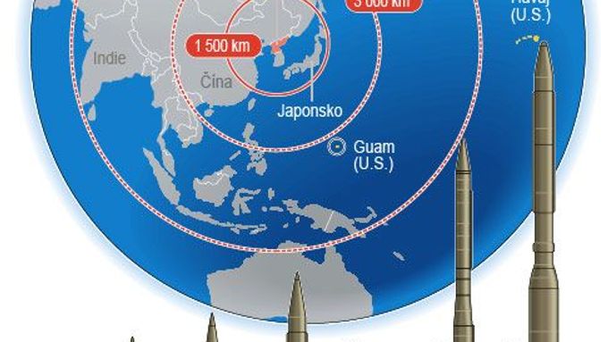 Rakety, které má Korejská lidově demokratická republika k dispozici