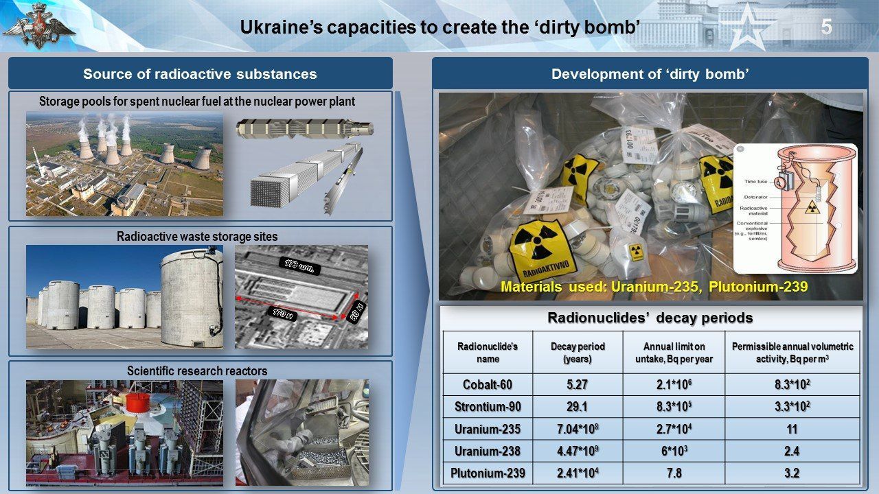 špinavá bomba, fotografie, Rusko, Slovinsko, Ukrajina, výroba bomby