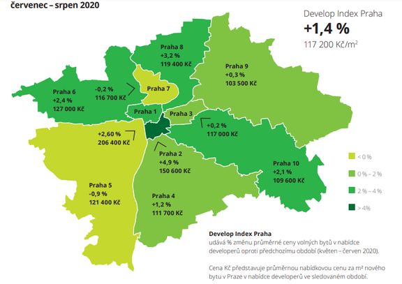Nabídkové ceny nových bytů v Praze v období od července do srpna. Pro lepší rozlišení rozklikněte.