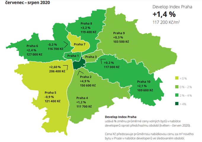 Nabídkové ceny nových bytů v Praze v období od července do srpna