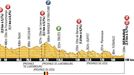 1. etapa Tour de France 2012