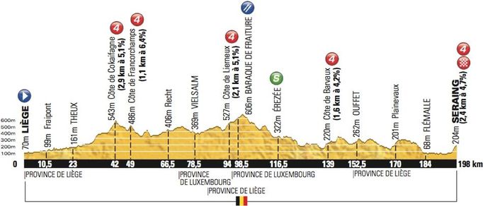 1. etapa Tour de France 2012