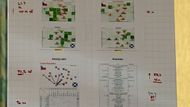 Technicko-taktická místnost národní reprezentace - V holém sále s velikým prezentačním blokem papírů vznikají plány jak vyhrát nad soupeřem. Nalistováno je na přípravný zápas proti Skotsku. Nechybí v něm taktické rozestavení hráčů na hřišti, proudy jakými chtějí Češi hrát, zápasová statistika a podrobné údaje o soupeři.