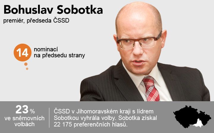 grafika - sjezd ČSSD 2015 - kandidáti