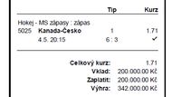 Další úspěšný sázkař naopak českému týmu nevěřil proti Kanadě a vydělal na tom 710 tisíc korun čistého. Tiket sám o sobě až tak zajímavý není, nicméně sázkař ho podal hned pětkrát, což znamenalo vklad rovný jeden milion korun.