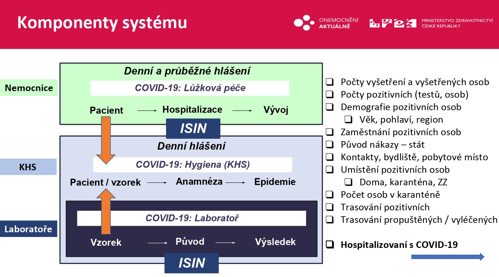 Aktuální analýza a predikce 36