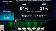 Jeho přednáška na Foru elektromobilita, které pořádají HN ve spolupráci s LEEF Technologies, připomněla, jak moc teď evropské značky v Číně strádají.