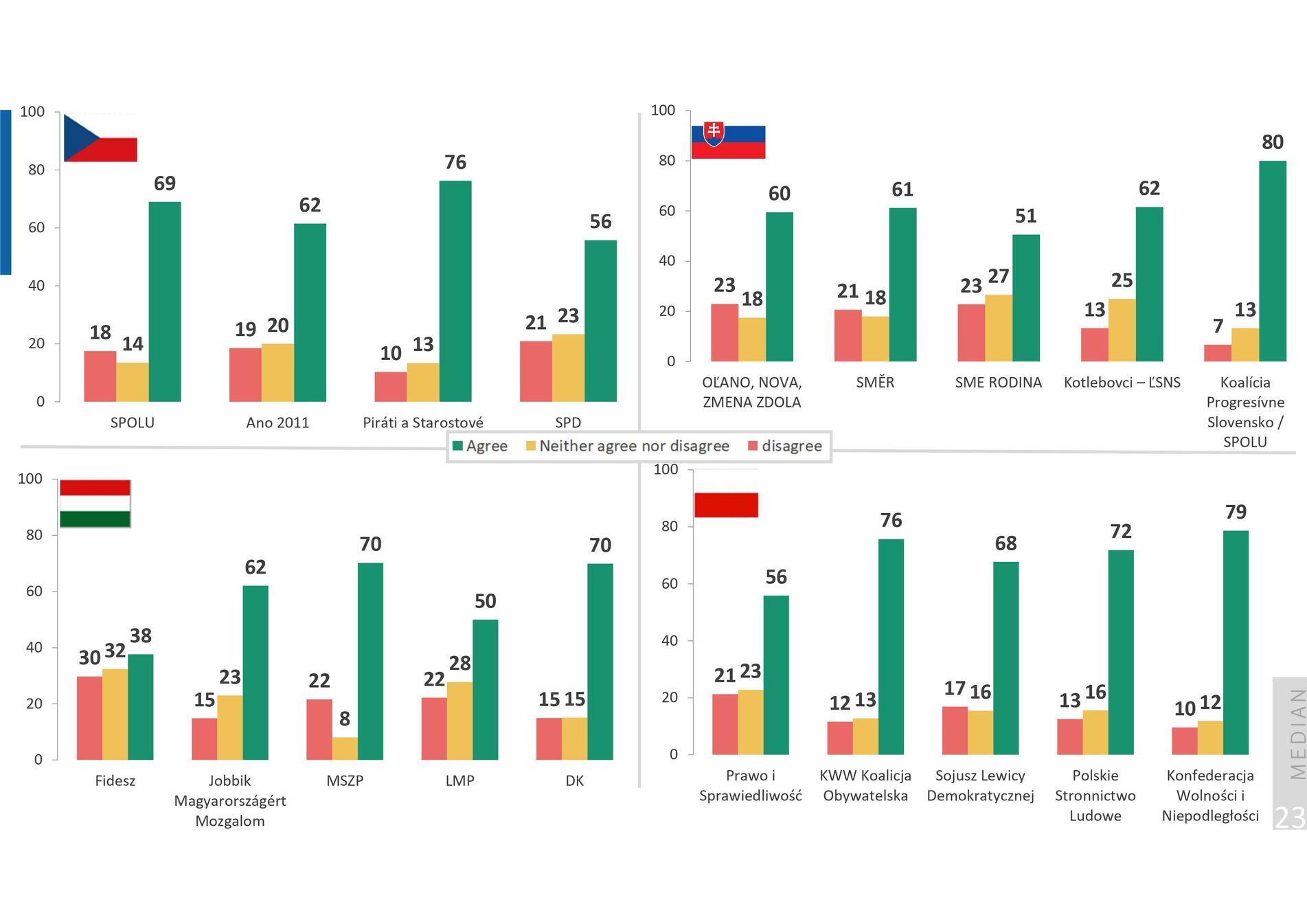 Median V4 svoboda médií