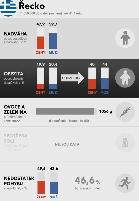 grafika - obezita - země