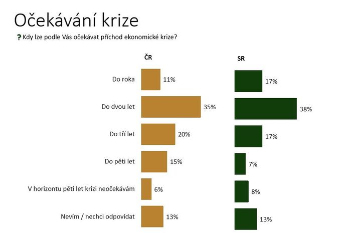 Grafy Wealth Report 2019 J&T Banka