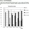 PISA 2012 - matematika