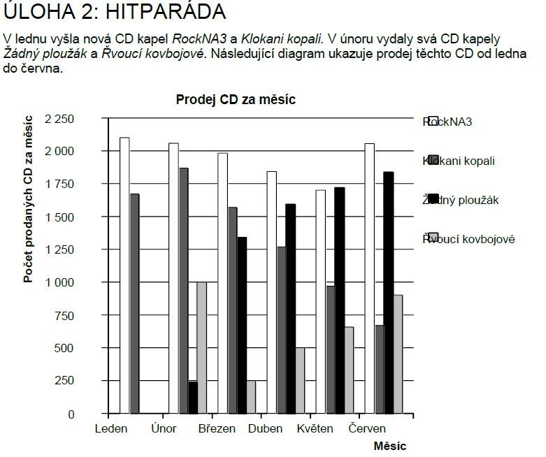 PISA 2012 - matematika