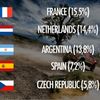 Rallye Dakar 2016: Češi