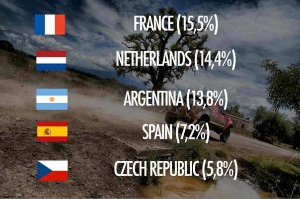 Rallye Dakar 2016: Češi