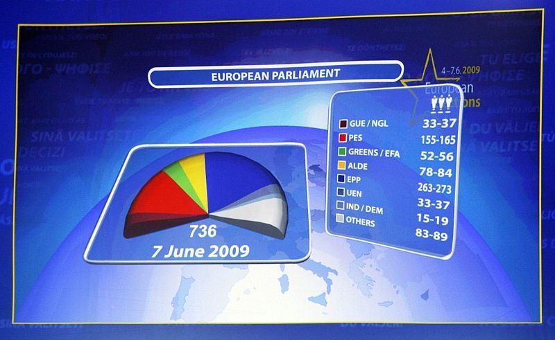 Výsledková tabule v Evropském parlamentu