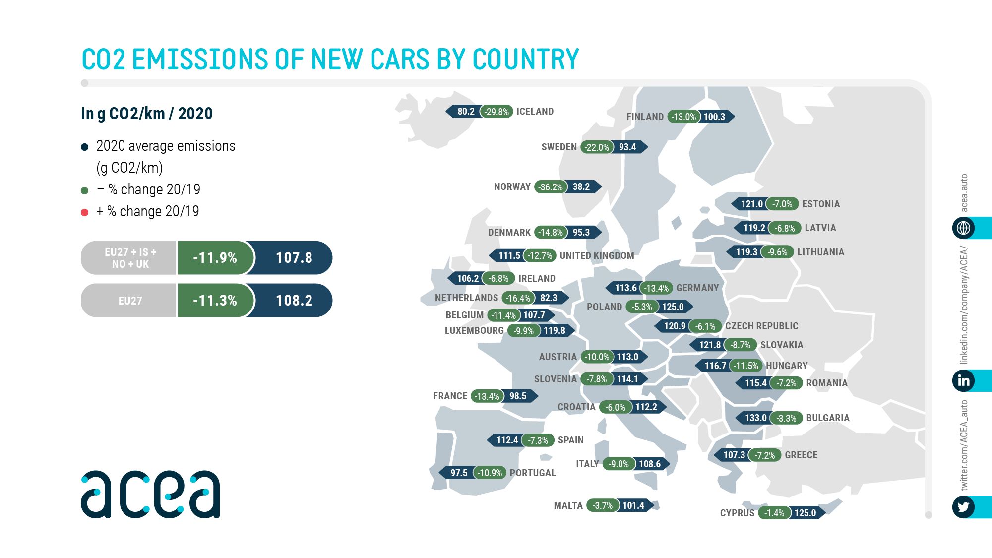 Emise CO2 z nových aut