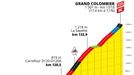 13. etapa Tour de France 2023: Profil stoupání na Grand Colombier.