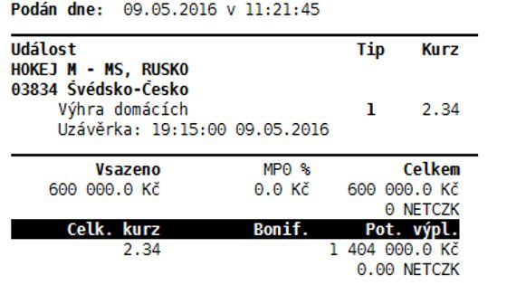 Nejlepší sázkaři hokejového MS: Milionová výhra s Čechy i propadák za 600 tisíc