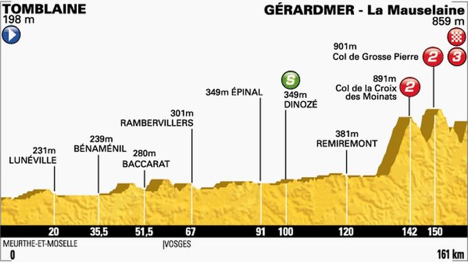 Etapa číslo 8 Tour de France 2014