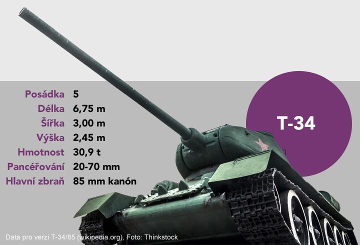 grafika - přehlídka - tank