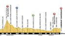 12. etapa Tour de France 2012