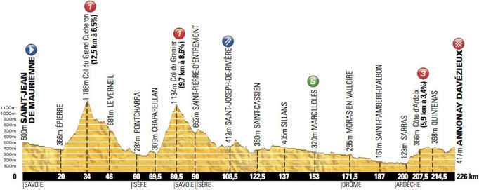 12. etapa Tour de France 2012