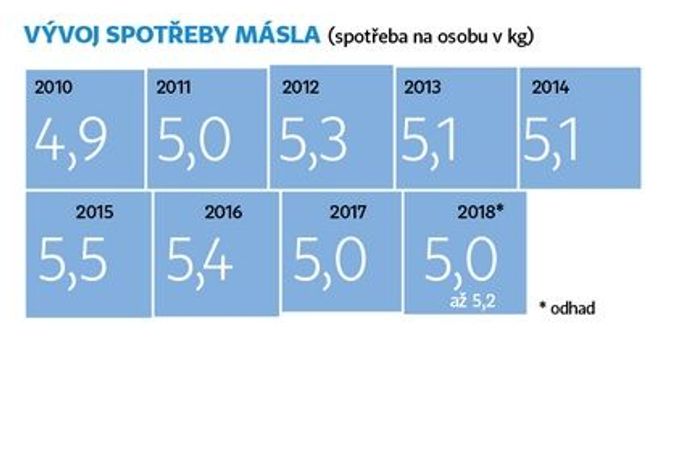 seznamka, která stanoví data bývalá žena chodící s někým