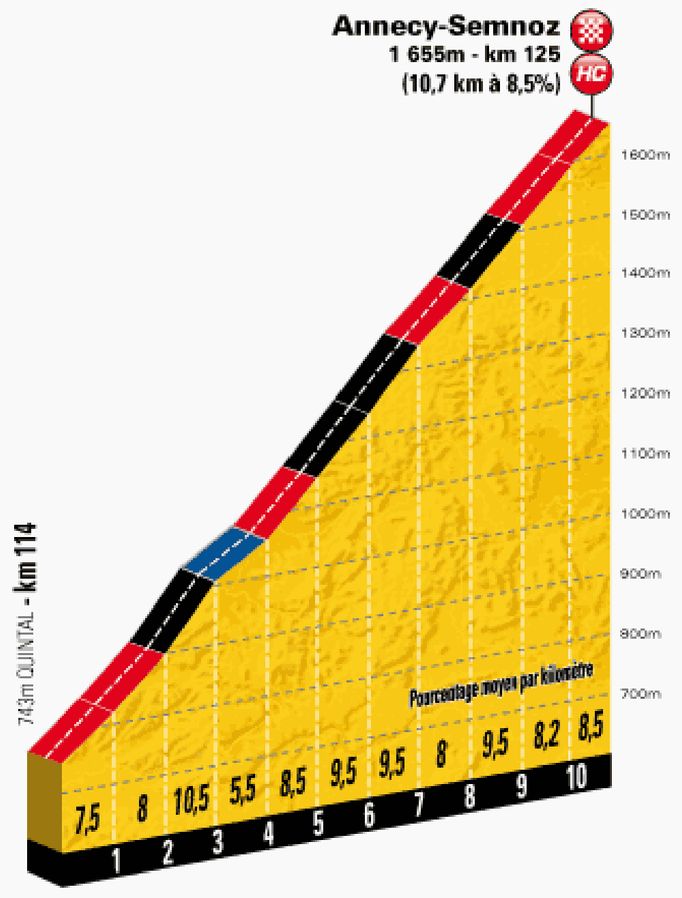 Tour de France 2013 - devatenáctá etapa