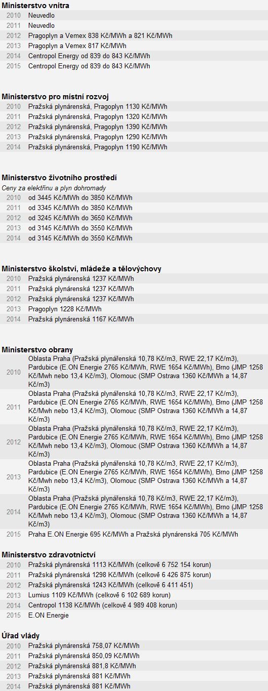 ministerstva - Plyn
