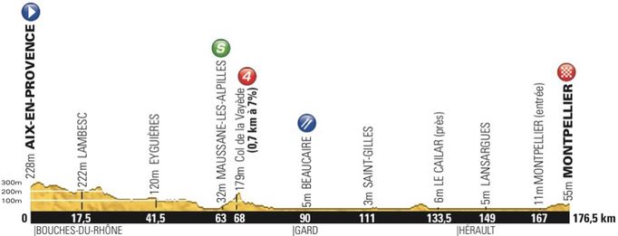 Šestá etapa Tour de France 2013 - profil