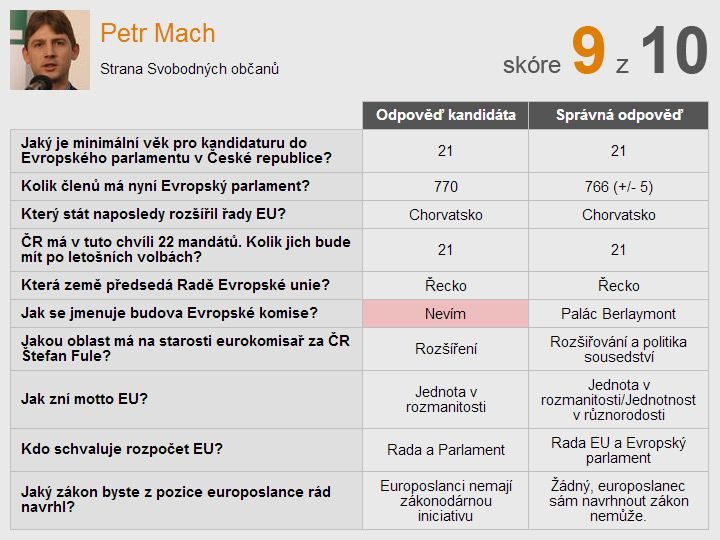 Eurokvíz