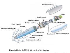 Raketa Delta II a v ní umístěná sonda Kepler.