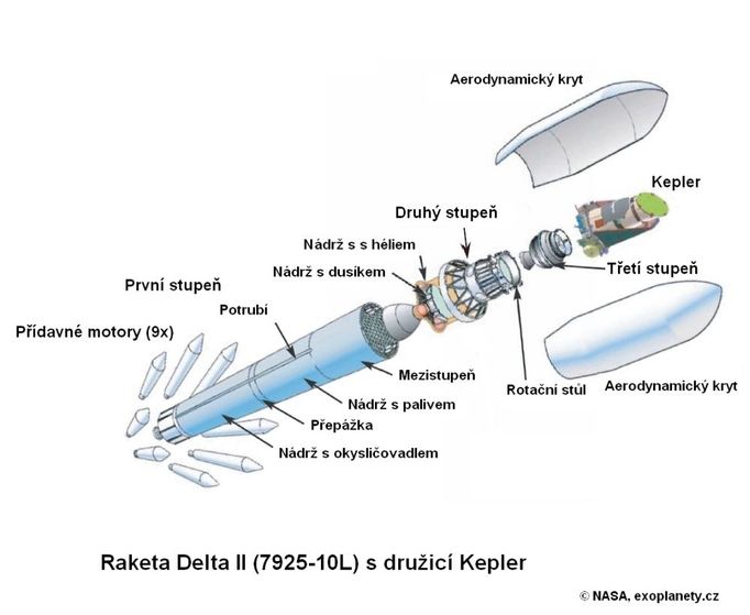 Raketa Delta II a v ní umístěná sonda Kepler.