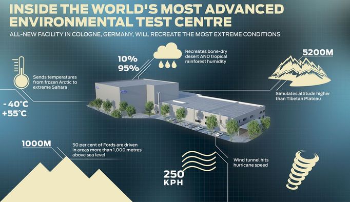 V tunelu se budou simulovat extrémní klimatické podmínky.