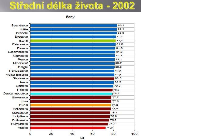 graf 2