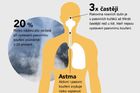 Grafika: Kvůli pasivnímu kouření umírá ročně 3,5 tisíce nekuřáků