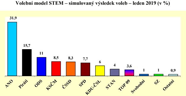 Foto: STEM