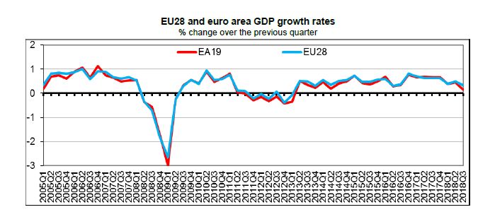 Výhled eurozóny